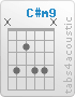 Chord C#m9 (x,4,2,4,4,x)